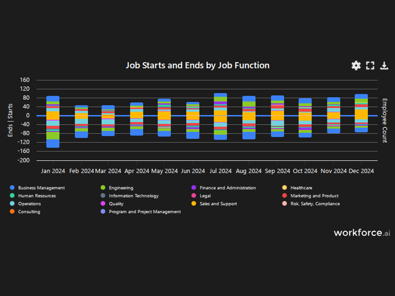 Gain access to POI data for any place in the world