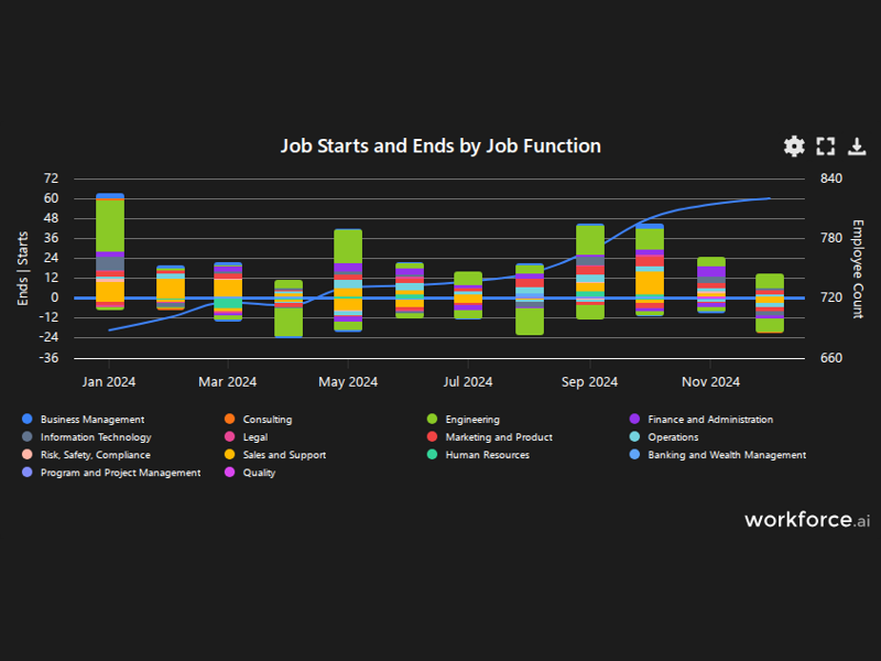 Gain access to POI data for any place in the world
