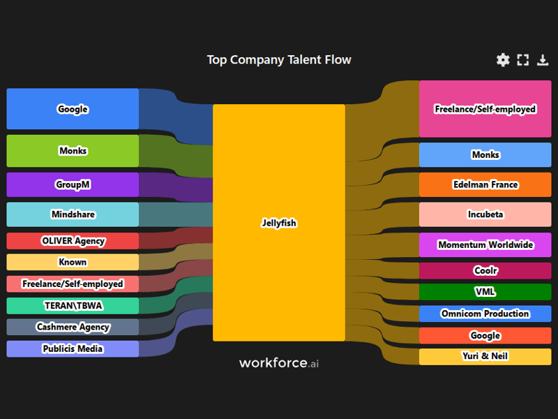 Gain access to POI data for any place in the world