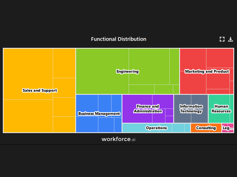 Gain access to POI data for any place in the world