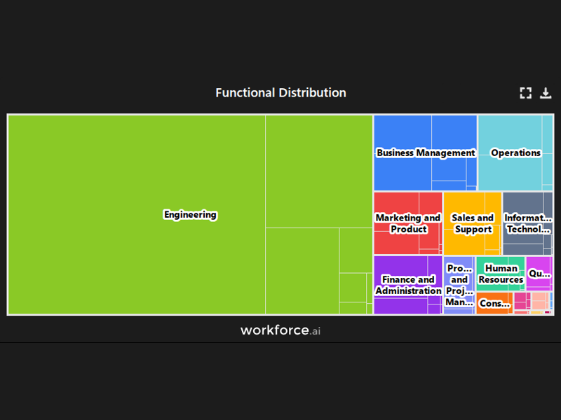 Gain access to POI data for any place in the world