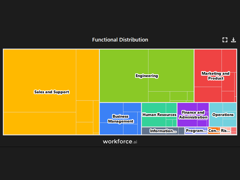 Gain access to POI data for any place in the world