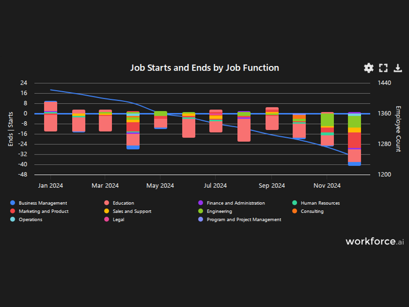 Gain access to POI data for any place in the world