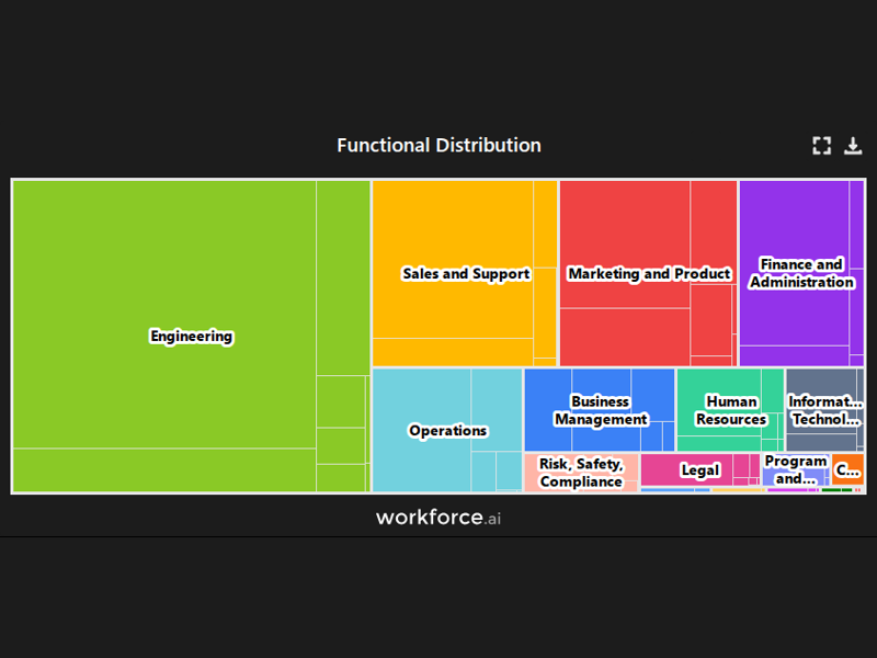Gain access to POI data for any place in the world