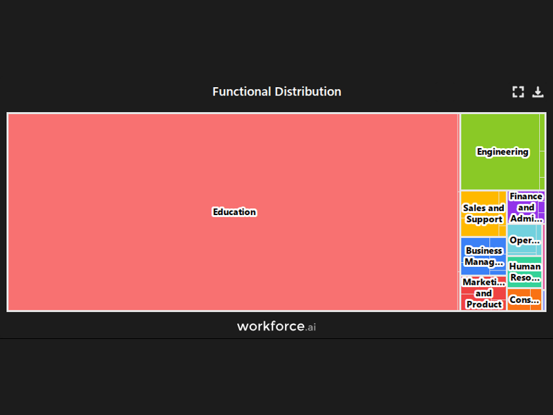 Gain access to POI data for any place in the world
