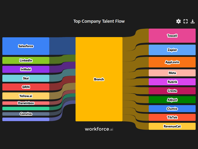Gain access to POI data for any place in the world