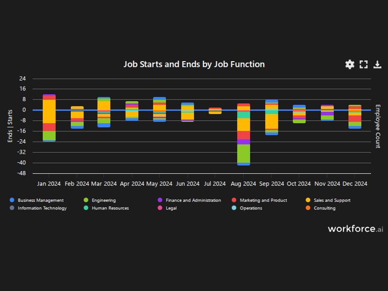 Gain access to POI data for any place in the world