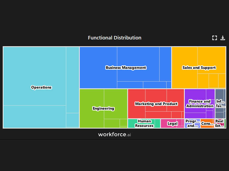 Gain access to POI data for any place in the world