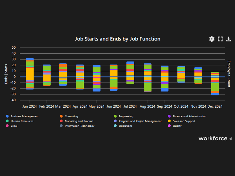Gain access to POI data for any place in the world
