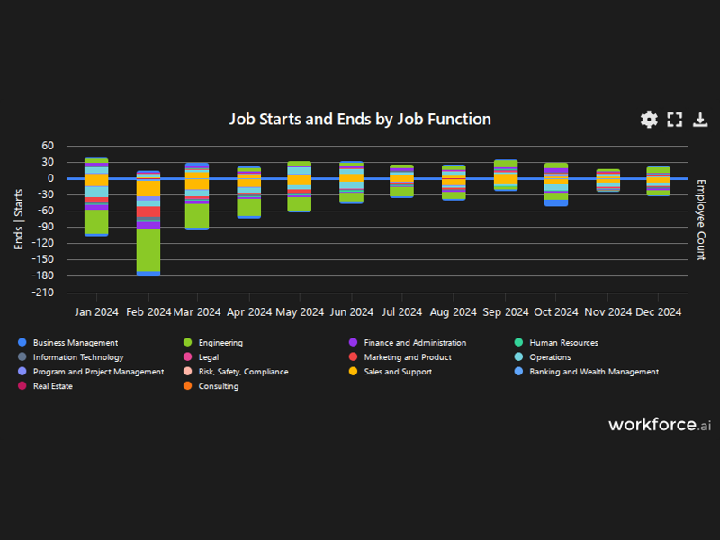 Gain access to POI data for any place in the world