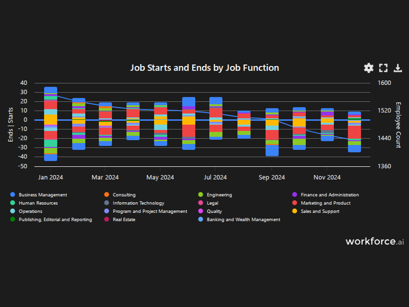 Gain access to POI data for any place in the world