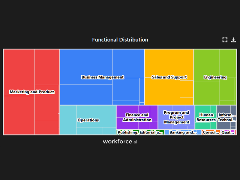 Gain access to POI data for any place in the world