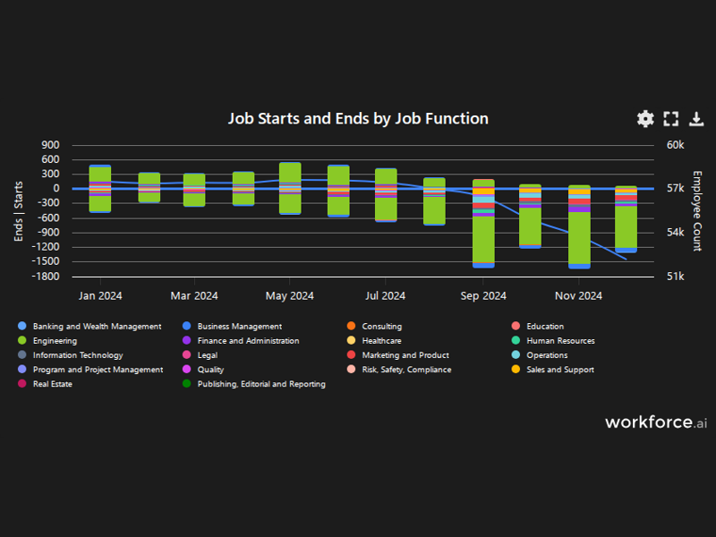 Gain access to POI data for any place in the world