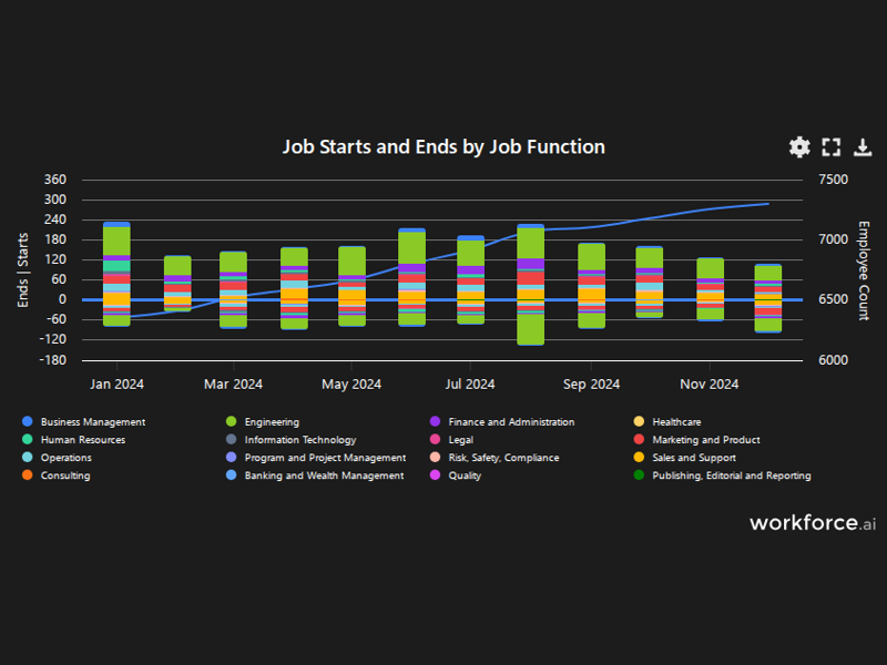 Gain access to POI data for any place in the world