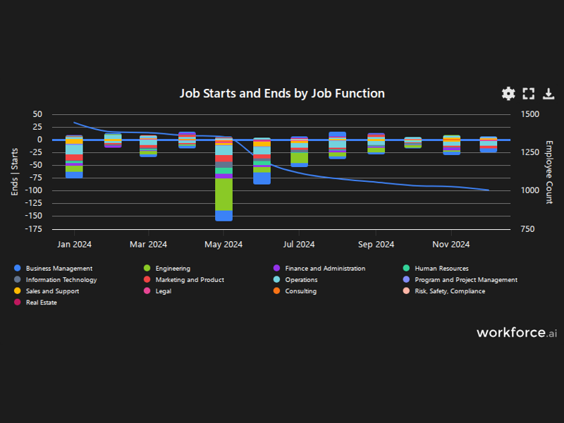 Gain access to POI data for any place in the world