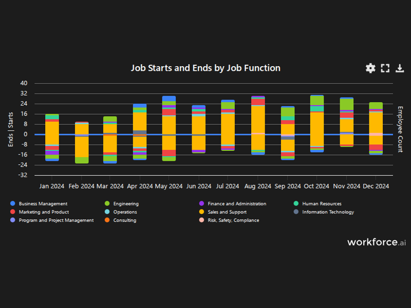 Gain access to POI data for any place in the world
