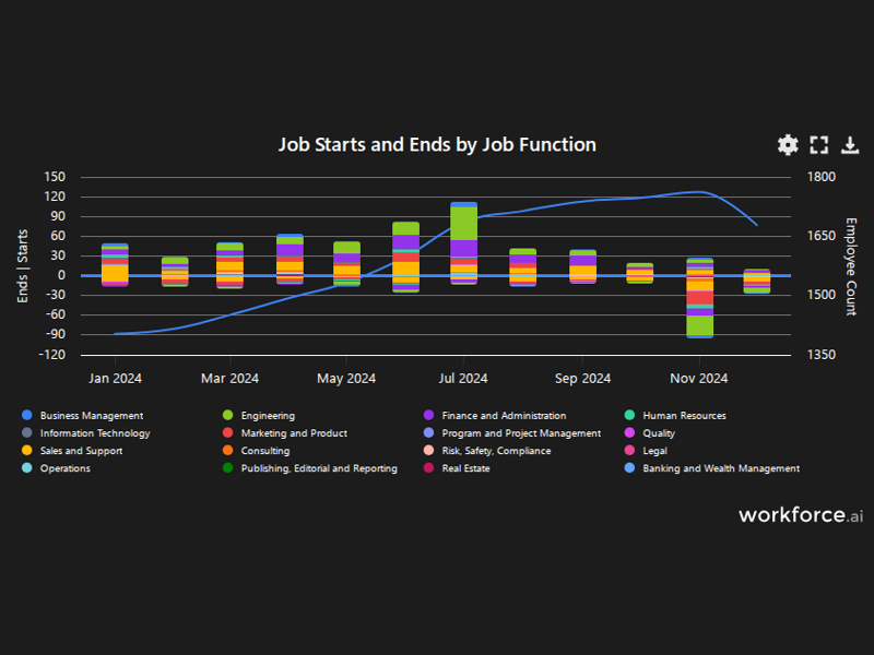 Gain access to POI data for any place in the world