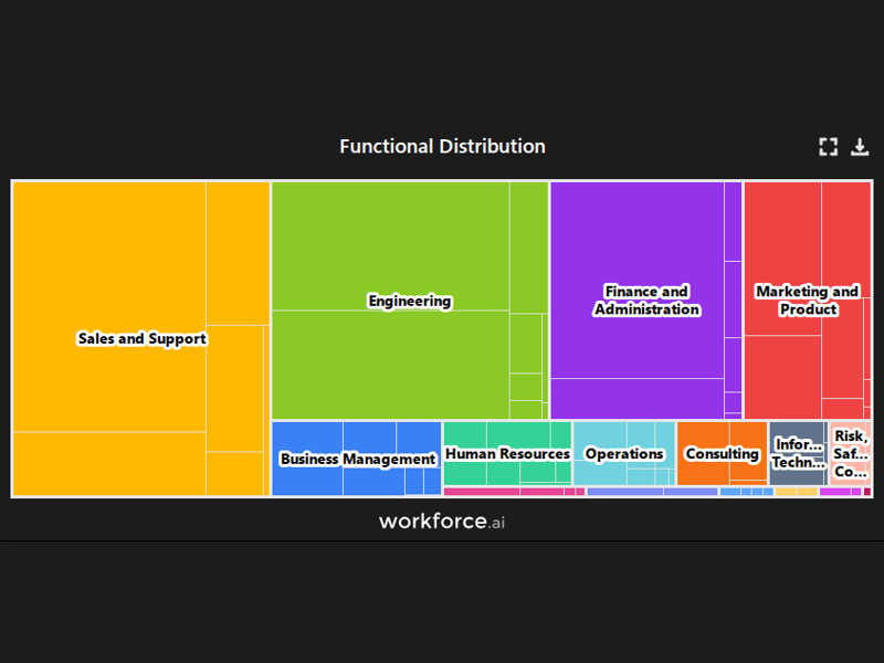 Gain access to POI data for any place in the world