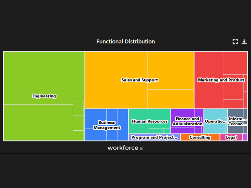 Gain access to POI data for any place in the world