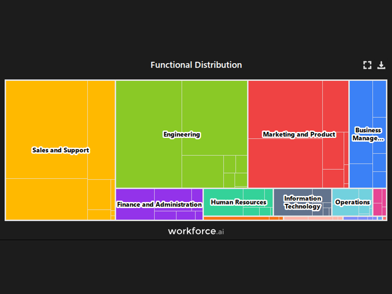 Gain access to POI data for any place in the world