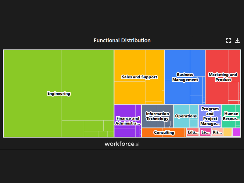 Gain access to POI data for any place in the world