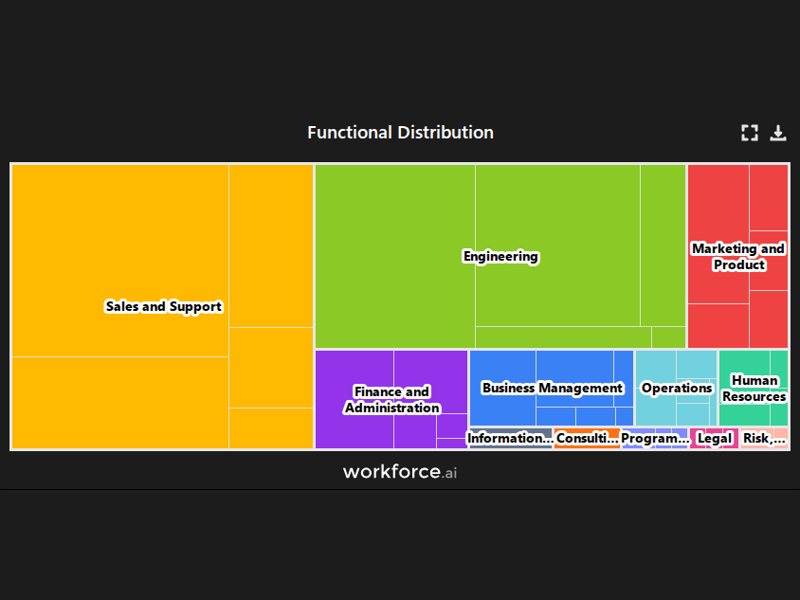 Gain access to POI data for any place in the world