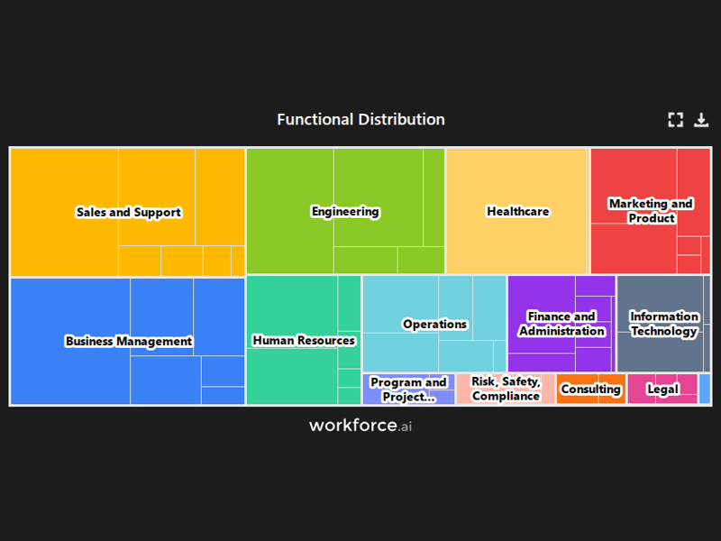 Gain access to POI data for any place in the world