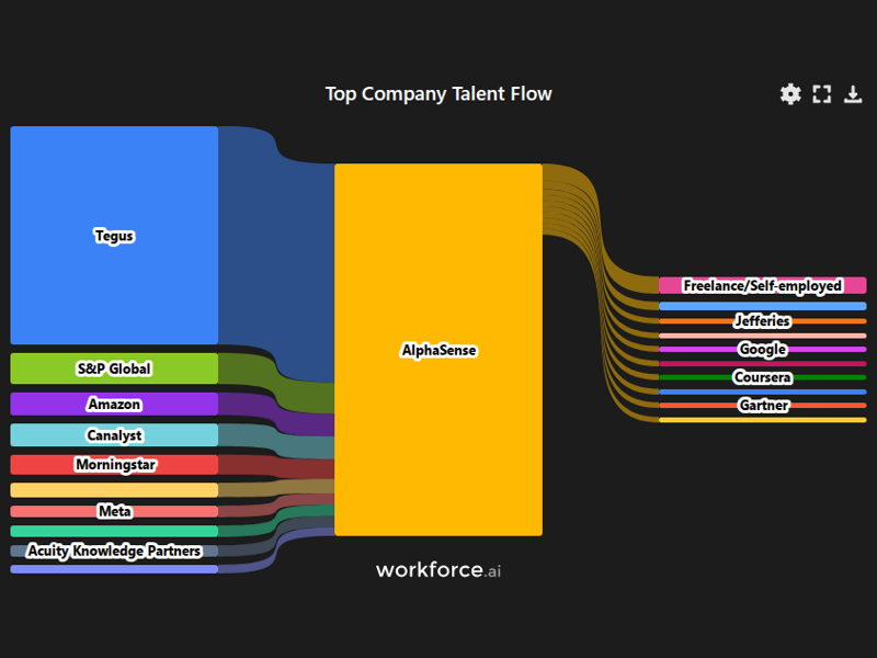 Gain access to POI data for any place in the world