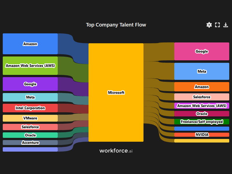 Gain access to POI data for any place in the world