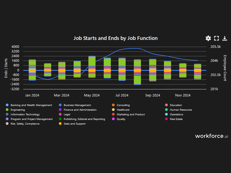 Gain access to POI data for any place in the world