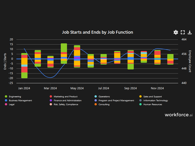 Gain access to POI data for any place in the world