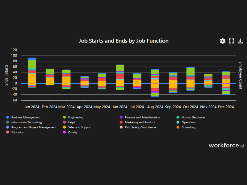 Gain access to POI data for any place in the world