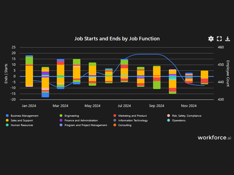 Gain access to POI data for any place in the world