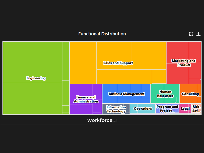 Gain access to POI data for any place in the world
