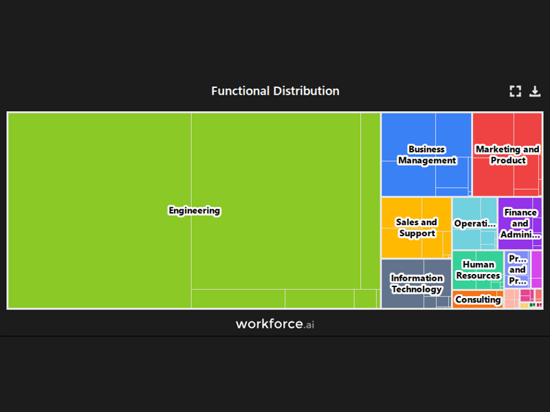 Gain access to POI data for any place in the world