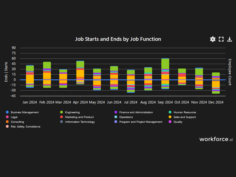 Gain access to POI data for any place in the world