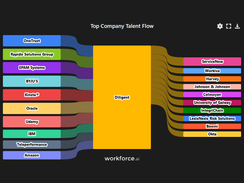 Gain access to POI data for any place in the world