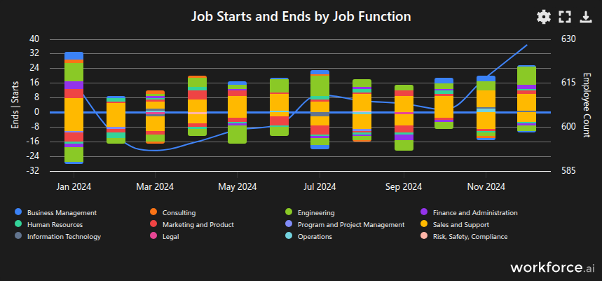 Gain access to POI data for any place in the world