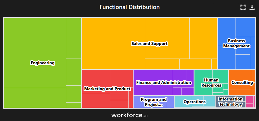 Gain access to POI data for any place in the world