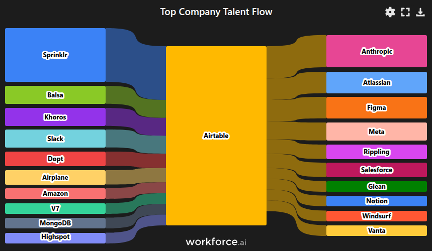 Gain access to POI data for any place in the world