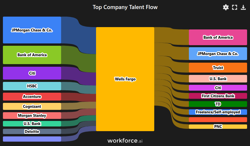 Gain access to POI data for any place in the world