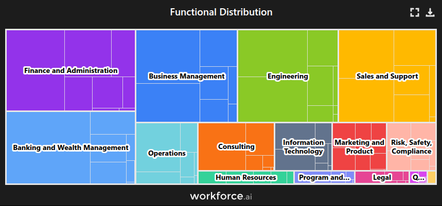 Gain access to POI data for any place in the world