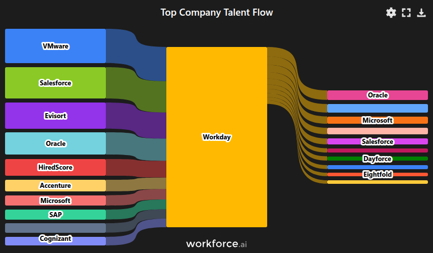 Gain access to POI data for any place in the world