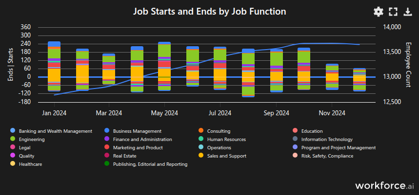 Gain access to POI data for any place in the world