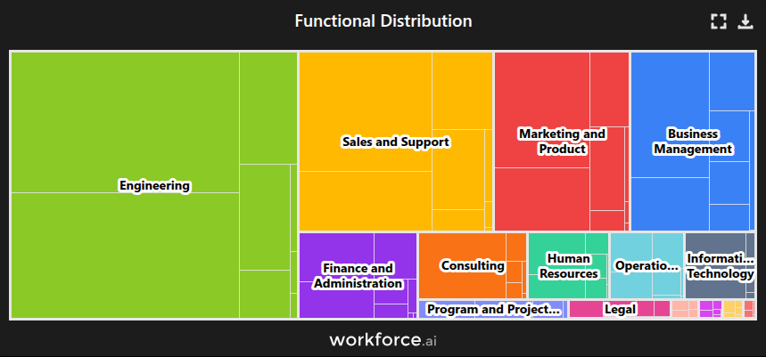Gain access to POI data for any place in the world