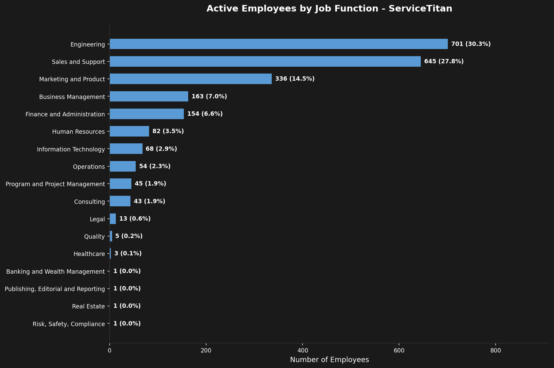 Gain access to POI data for any place in the world