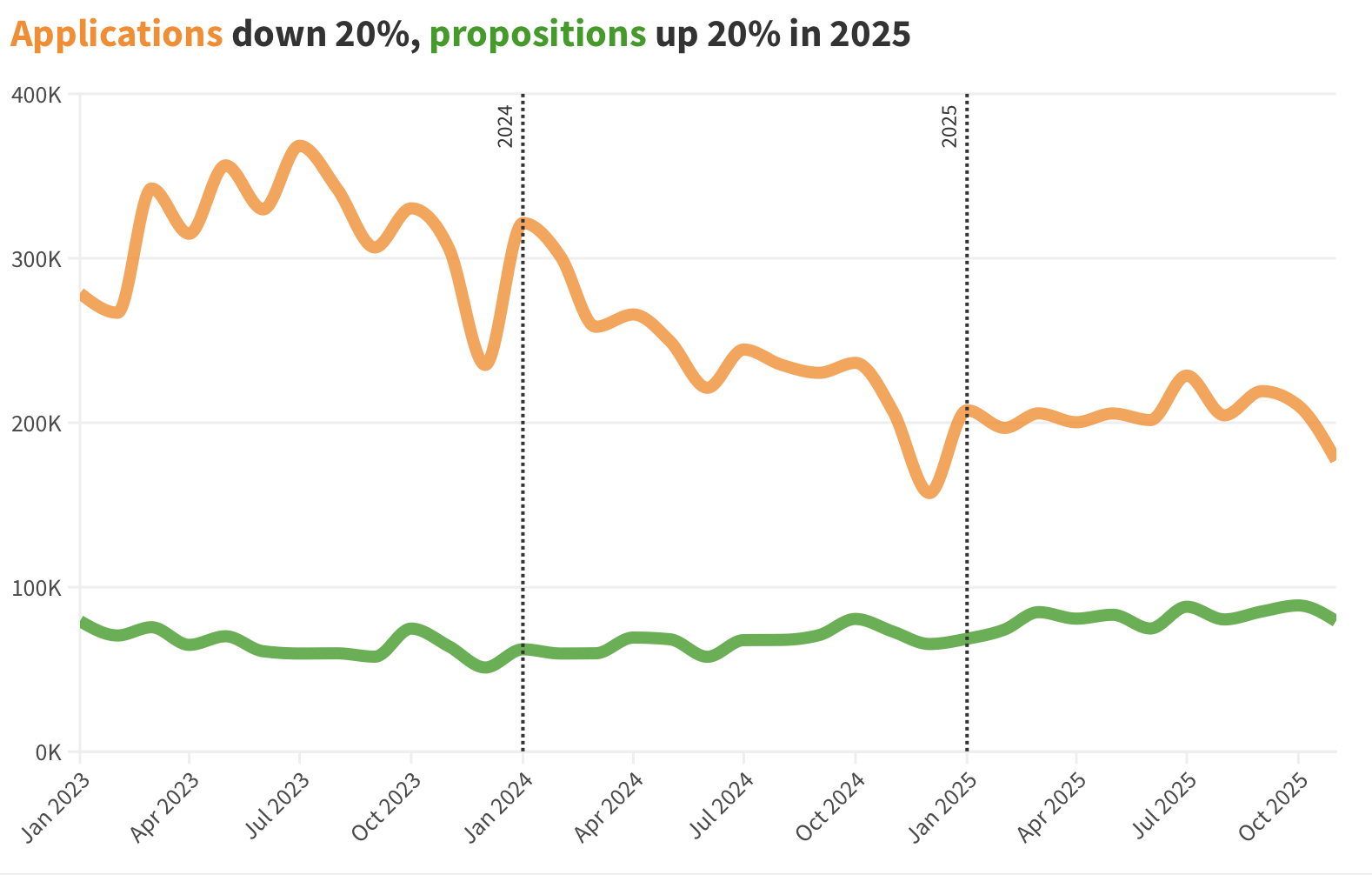 аналітика djinni за 2025: рік фулстекізації
