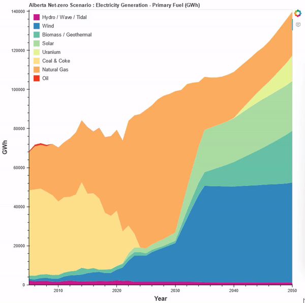 Gif of final result of interactive chart