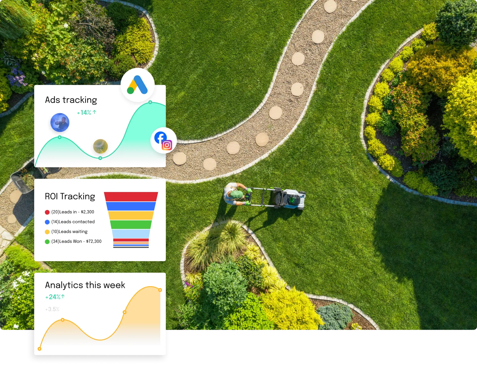 Aerial view of a person mowing a green lawn with curved garden paths and colorful plants, overlayed with digital marketing analytics charts for ads tracking, ROI tracking, and weekly analytics.