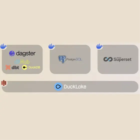 TDWI Talk Data Stack MVP